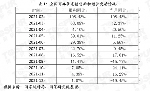 「同策觀察」預判2022年房地產市場走勢的三個觀點