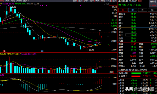 特鋼行業迎來發展良機 特鋼行業迎來發展良機