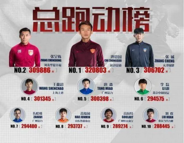 池忠國——高齡球員？依舊霸佔中超搶斷榜之首