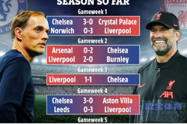 OB侃球:利物浦切爾西前五輪比分完全相同!是巧合還是天意? OB侃球:利物浦切爾西前五輪比分完全相同!是巧合還是天意?
