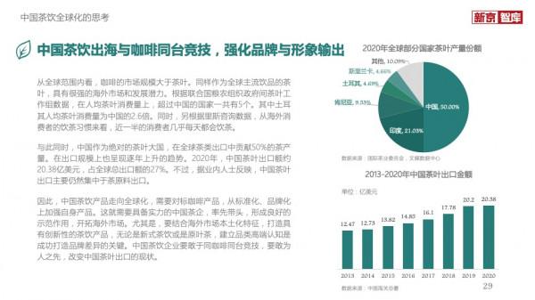 2021中國茶飲行業發展洞察報告