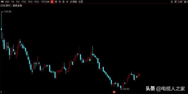 A股:社保基金三季度動向出爐!40股獲社保基金增倉超50% A股:社保基金三季度動向出爐!40股獲社保基金增倉超50%