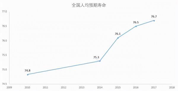 養老保險是不是坑? 養老保險是不是坑?