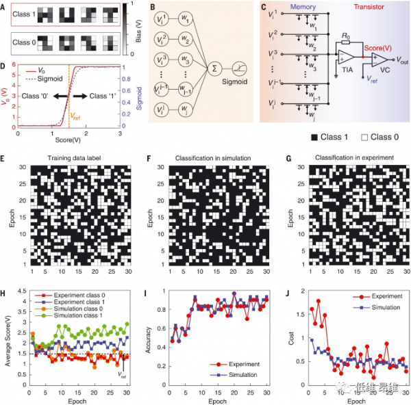 Science:二維材料助力類腦晶片 Science:二維材料助力類腦晶片