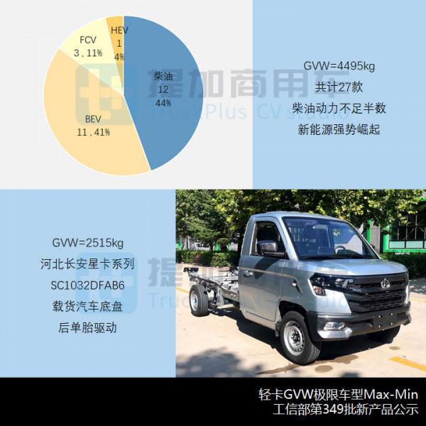 3噸級小卡大爆發,工信部第349批新產品公示之N類貨車基本型概述 3噸級小卡大爆發,工信部第349批新產品公示之N類貨車基本型概述