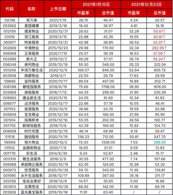 榮萬家被列入54億資產包,待價而沽 榮萬家被列入54億資產包,待價而沽