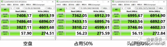 突破7400MB/s,Kingston FURY叛逆者（Renegade）PCIe 4.0 NVMe SSD 2TB