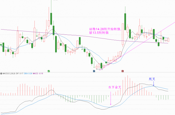 元宇宙概念股分析和下週策略(下篇)(附15只元宇宙股) 元宇宙概念股分析和下週策略(下篇)(附15只元宇宙股)