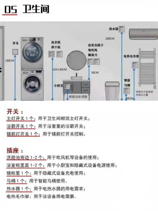 裝修乾貨|全屋開關插座佈局+高度尺寸 裝修乾貨|全屋開關插座佈局+高度尺寸