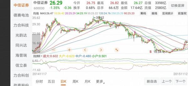 萬億帝國，央企背景，經歷史詩級黑天鵝，成就中國第一券商航母