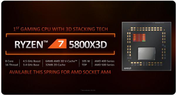 AMD釋出最強遊戲效能CPU 5800X3D