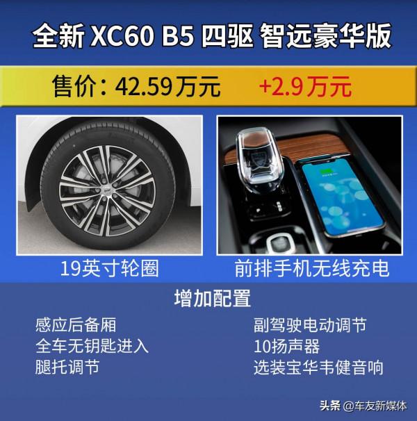 智逸豪華版最具價效比 全新沃爾沃XC60購車手冊 智逸豪華版最具價效比 全新沃爾沃XC60購車手冊