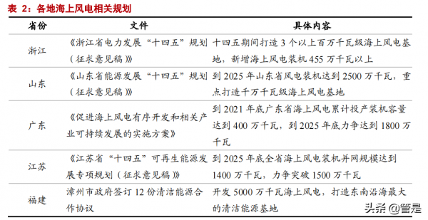 中天科技專題報告：低估的海纜龍頭，光伏儲能驅動成長
