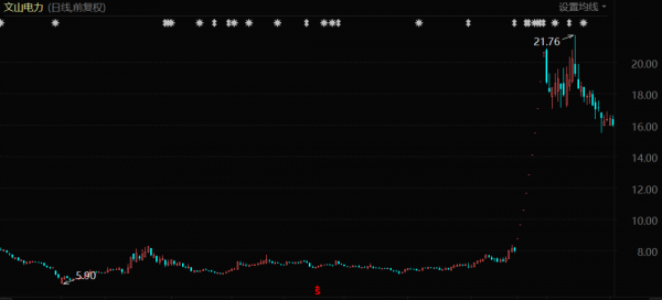 綠電之王再擴容