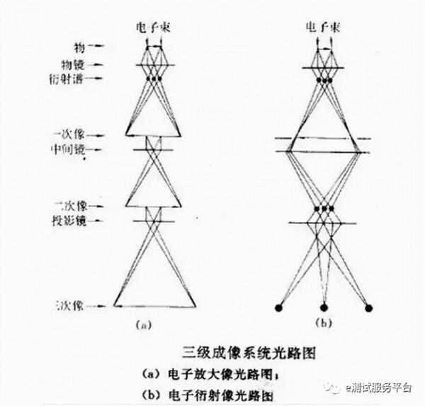 一文讀懂材料分析中最常見的10個經典測試