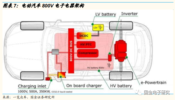 2022年年度策略:看好新能源及智慧汽車重點受益產業鏈 2022年年度策略:看好新能源及智慧汽車重點受益產業鏈