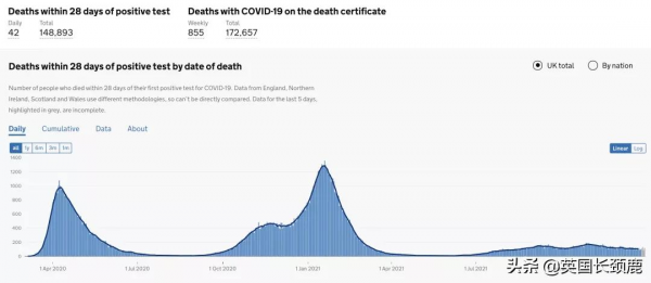 “英國仍不需任何封鎖限制！”英國去年累計接種1.32億次疫苗
