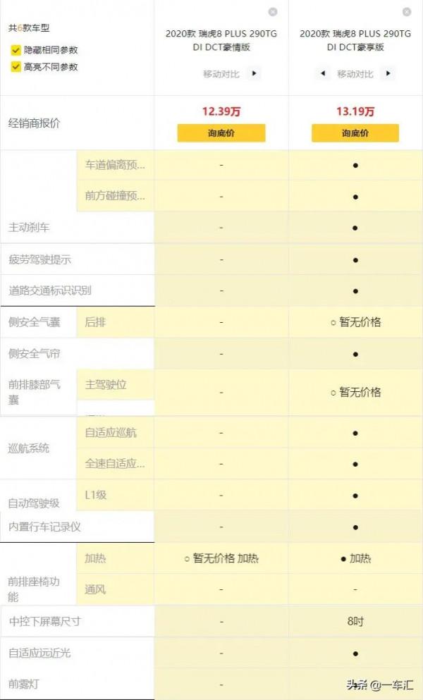 瑞虎8 PLUS配置解讀，動力豐富，陣容龐大，哪款更具價效比