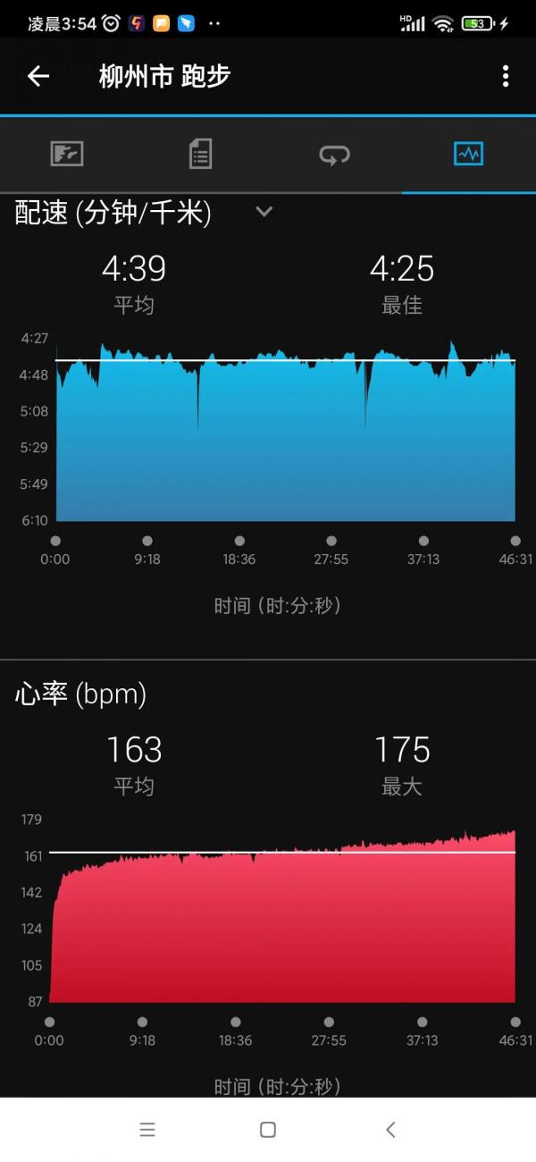 第一次嘗試10公里 第一次嘗試10公里