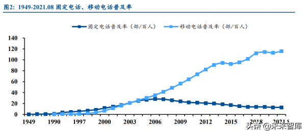 通訊運營商行業研究：產業數字化下，運營商迎來黃金成長期