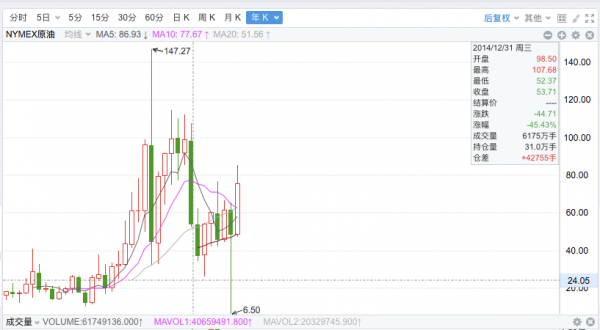 2022年美國加息將會對全球造成哪些影響