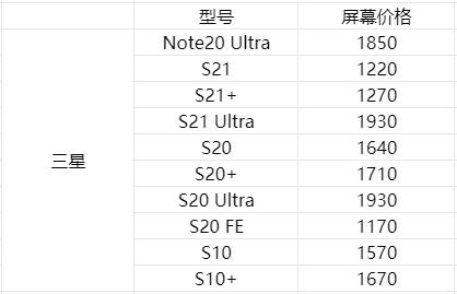 盤點各個旗艦手機換屏價格——手機螢幕可能比你手機更值錢 盤點各個旗艦手機換屏價格——手機螢幕可能比你手機更值錢
