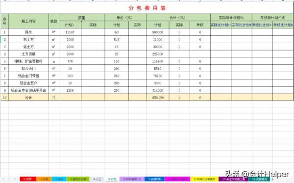 成本費用分析太難!送你建築業成本費用分析表格模板,直接套用 成本費用分析太難!送你建築業成本費用分析表格模板,直接套用