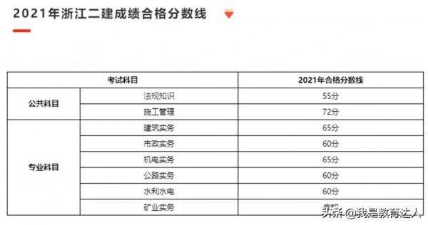 二級建造師什麼時候可以回到去年年初的行情