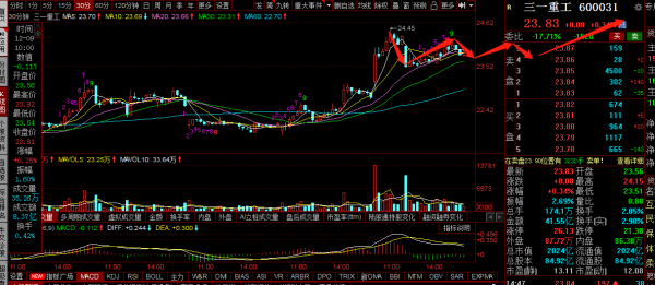 三一重工，中聯重科，徐工機械覆盤：繼續調整，何時反彈？