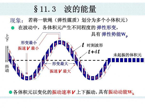 機械波傳播的本質是能量的傳播