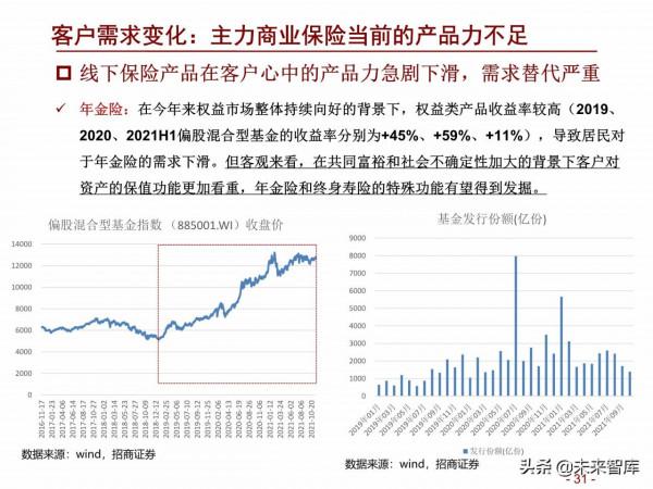 保險行業2022年度策略報告：鳳凰涅槃，浴火重生