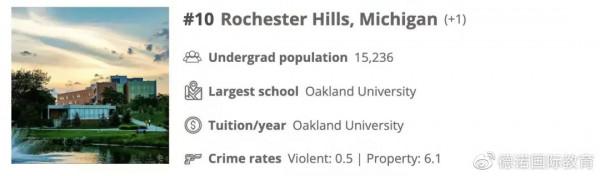 留學生須知！盤點美國最安全和危險的大學城