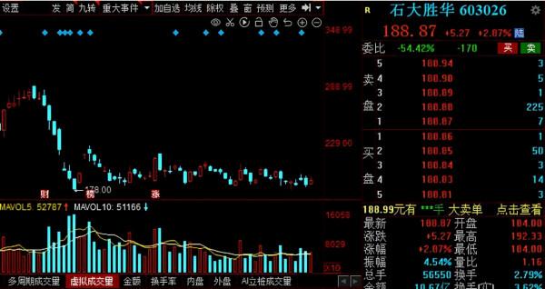 請先看！2022年業績超預期名單出爐，多家行業細分龍頭赫然在列