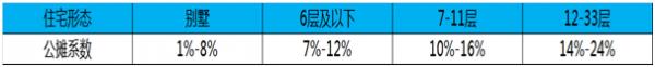 房地產入門知識:二手房基礎知識篇十(房地產市場分析指標方法) 房地產入門知識:二手房基礎知識篇十(房地產市場分析指標方法)