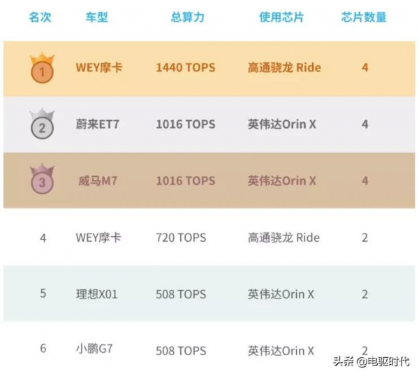 2022年智慧汽車20大技術和市場趨勢