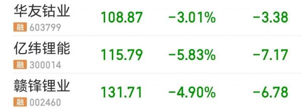 覆盤新能源和大消費中的白酒和食品加工製造