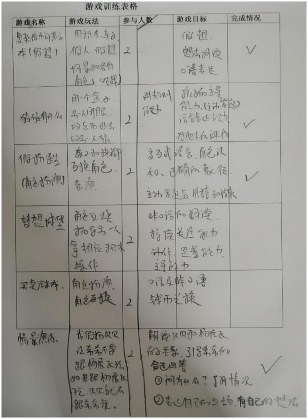 關於幾年來的同伴介入回憶錄（下）