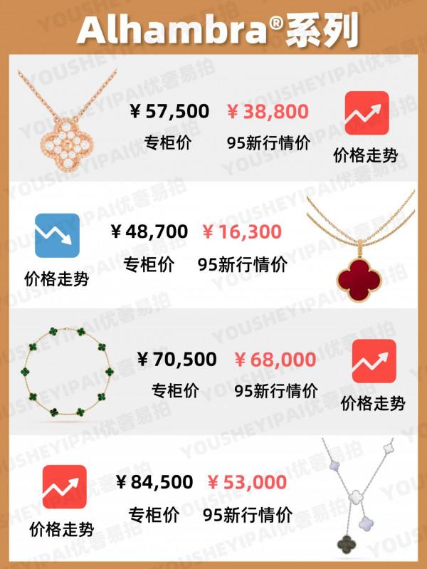 奢侈品種草|9月梵克雅寶首飾行情表|奢侈品大牌 奢侈品種草|9月梵克雅寶首飾行情表|奢侈品大牌