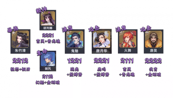 魂師對決:戰場懸賞副本高分陣容彙總!幾乎下課的敏攻大陸 魂師對決:戰場懸賞副本高分陣容彙總!幾乎下課的敏攻大陸