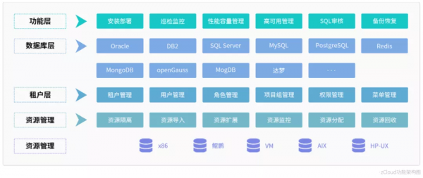 虎年繼續做朋友，再來認識一下雲和恩墨