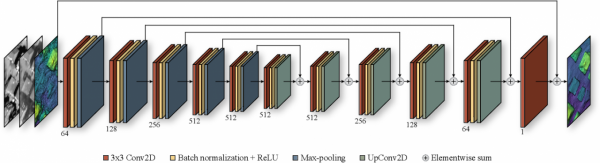 ResDepth: 從高解析度衛星影象中進行三維重建的深層殘差先驗