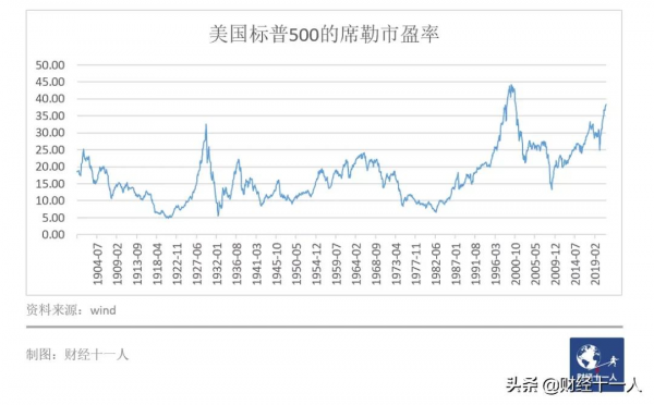 貨幣超發時代,你如何防止變窮 貨幣超發時代,你如何防止變窮