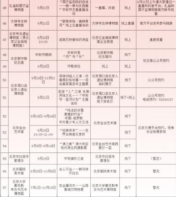 北京中秋百餘場活動大爆發！留在北京的你有福了！