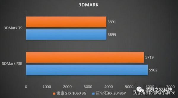GTX1060上古神器? GTX1060上古神器?