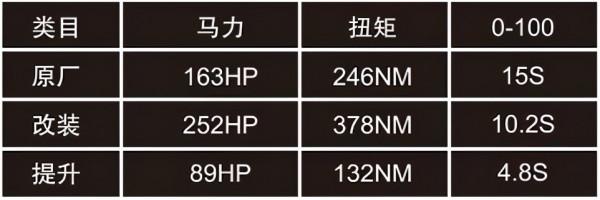 豐田普拉多2700 動力升級渦輪增壓 普拉多中獨佔鰲頭 豐田普拉多2700 動力升級渦輪增壓 普拉多中獨佔鰲頭