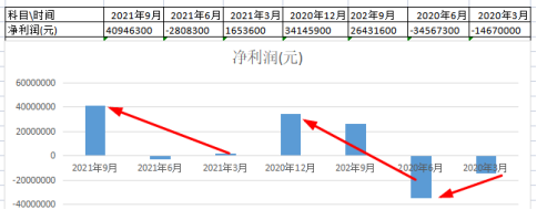 電力需求超預期增長，全力保障電力供應，電力板塊持續上漲