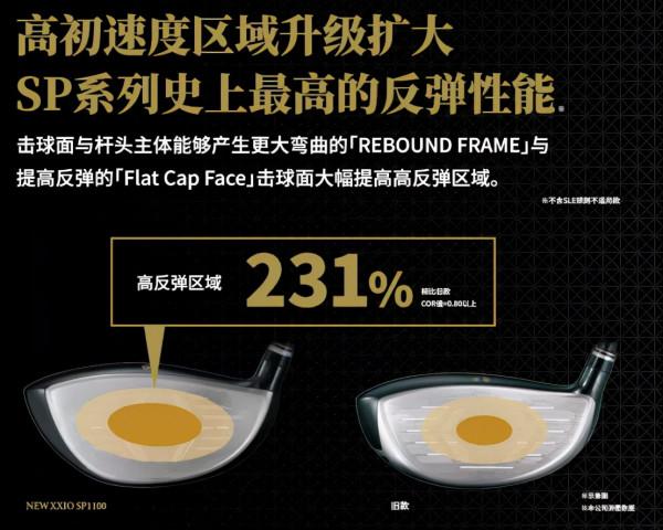 兼備易打效能與中高水平球手青睞的擊球感，幾款XXIO球杆詳解