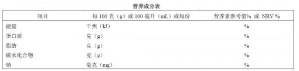 中國加工肉類和魚類，鹽含量有多高，當心吃下太多隱藏鹽