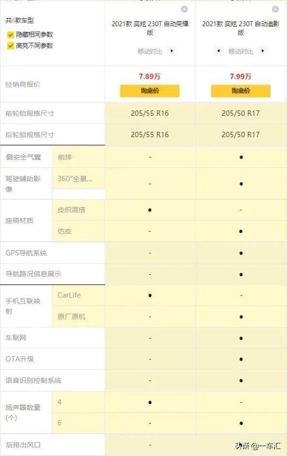 不到10萬元緊湊型家用轎車，東風奕炫配置解讀，哪款更具價效比