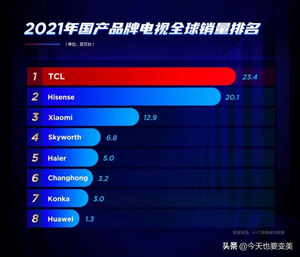 TCL 釋出 X11 系列 QD-mini LED 智屏，搶售一空，究竟有什麼特別之處？